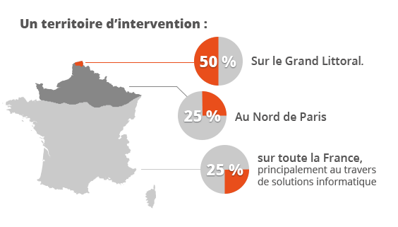 Graphique zone d’intervention, A2SI