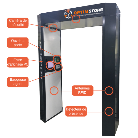 Portique RFID avec légende